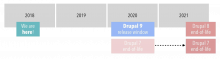 Schema Drupal 7 8 9